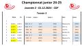 Vignette pour la version du 1 décembre 2024 à 11:26