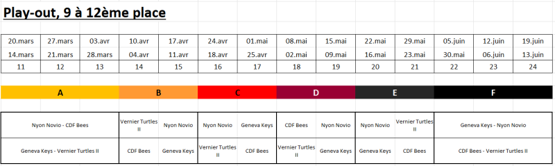 2021-2022 Classement, 9 à 13ème place Ligue B.png