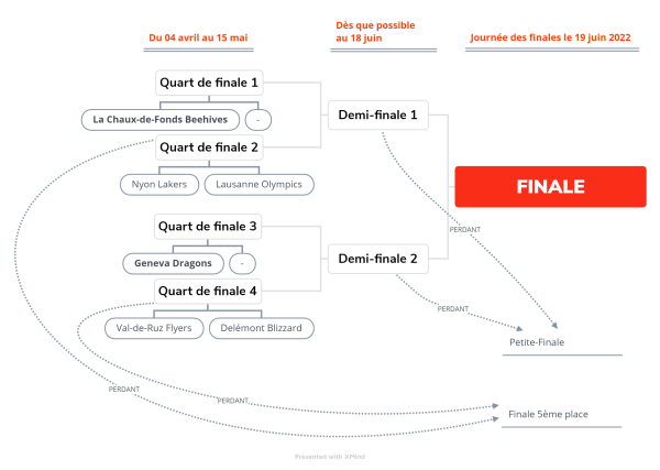 LigueA Tableau Play-off (avril2022).png