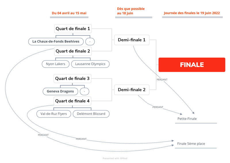 Fichier:LigueA Tableau Play-off (avril2022).png