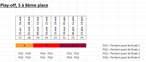 2021-2022 Play-off 5 à 8ème place Ligue B.png