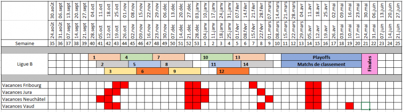 Fichier:Saison2020-2021 Ligue B semaines est.png