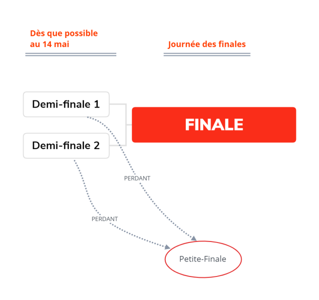 Fichier:22-23 Ligue A Play-offs.png